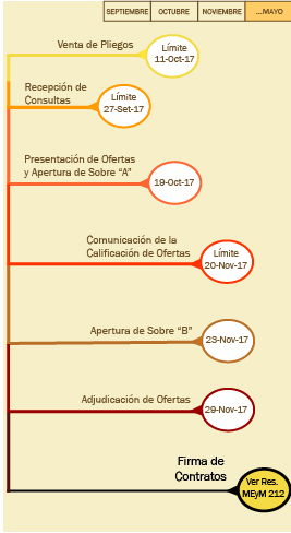 cronograma2018