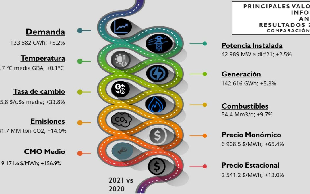 Informe Anual 2021